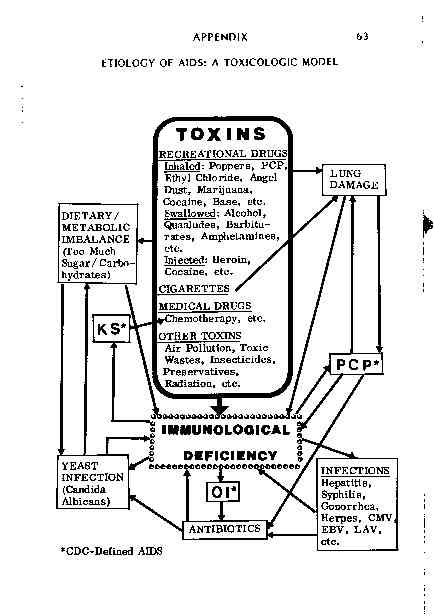 A Toxologic Model